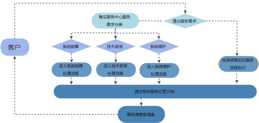 大丰市开云官方网页版制造有限公司